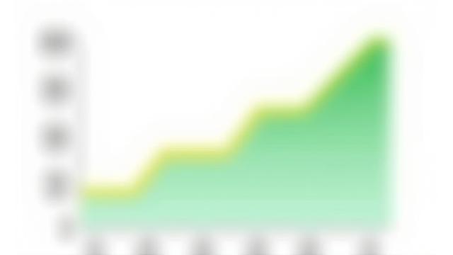 Upward trending line graph depicting strong capital growth in Australian regional property markets over the last 5 years